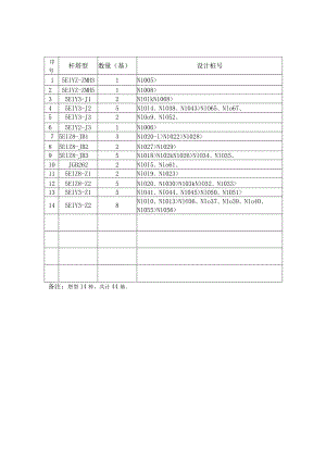 一二标段基础工程监理初检统计表.docx