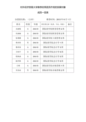 2010级推荐优秀团员作党的发展对象成员一览表.docx