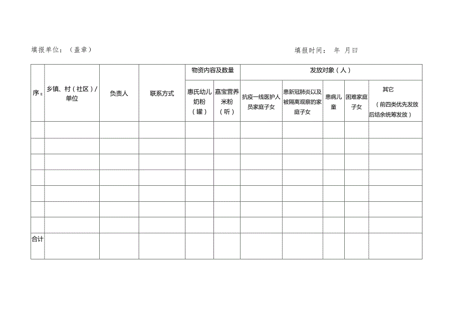 物资发放统计表.docx_第2页