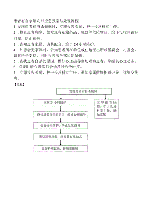 患者有自杀倾向时应急预案与处理流程.docx