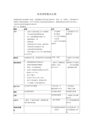 培训讲师教具示例.docx