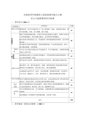 全国高等学校教师工程创客教学能力大赛匠心与创新赛项评分标准.docx