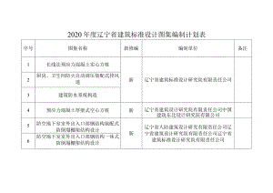 2020年度辽宁省建筑标准设计图集编制计划表.docx