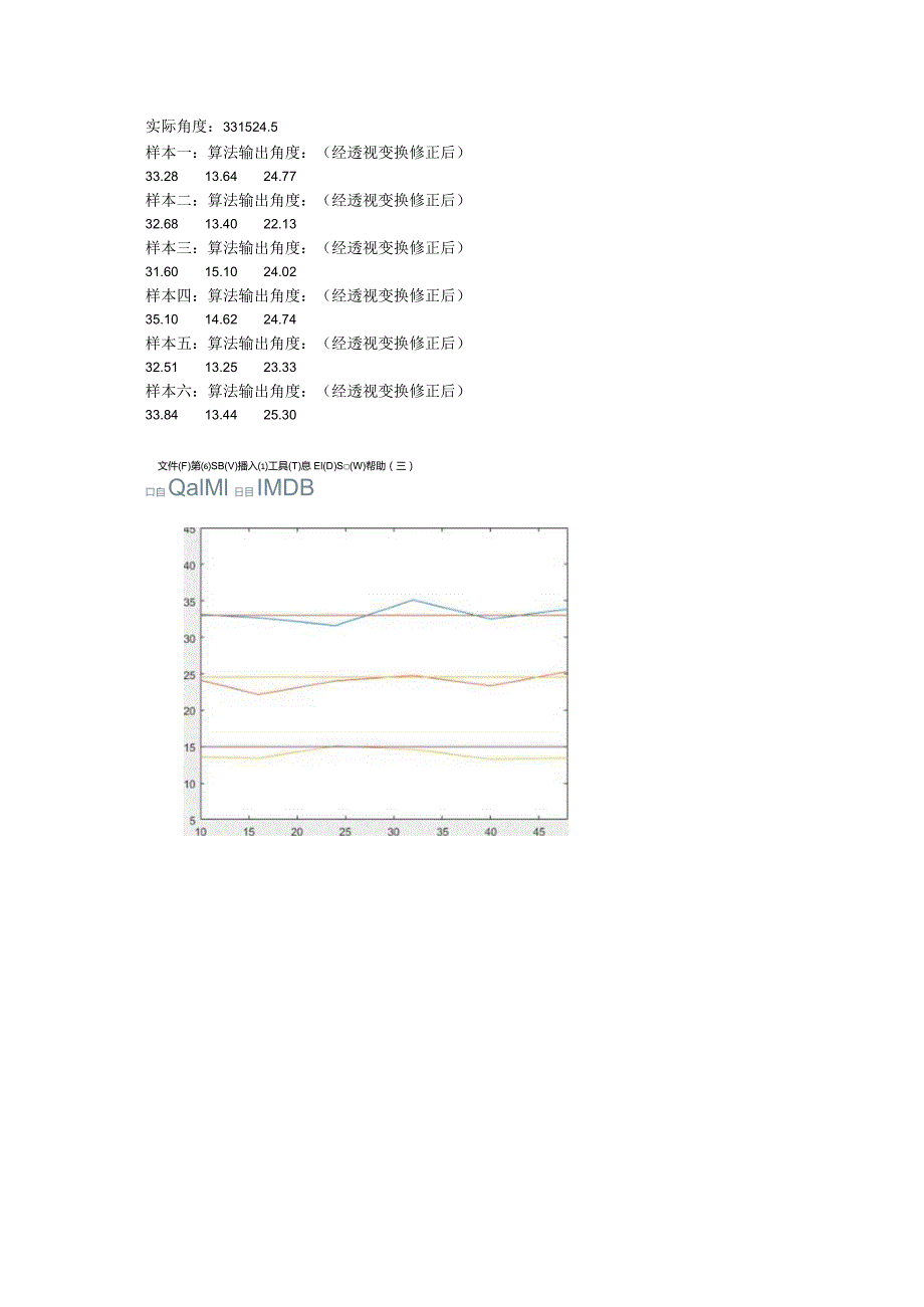 探究拍摄角度对最终角度检测精度的影响.docx_第2页