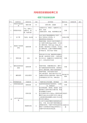 风电项目安装验收单汇总.docx