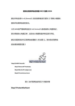 医院处理高钾血症英国NICE指南2024.docx