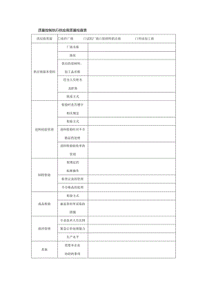 质量控制执行供应商质量检查表.docx