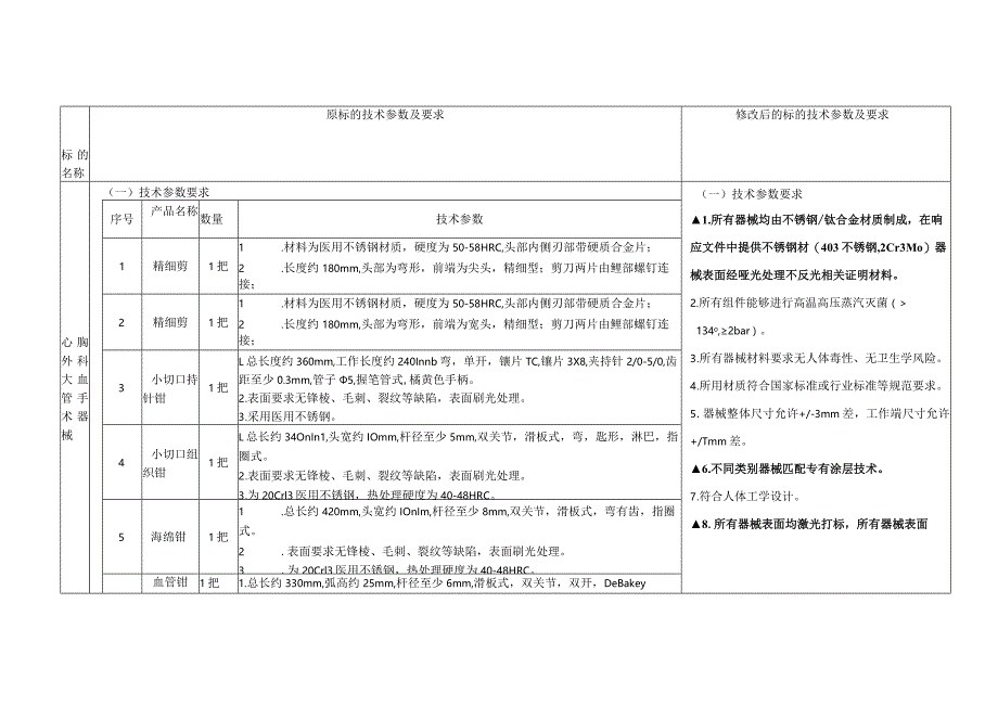 修改后的标的技术参数及要求.docx_第1页