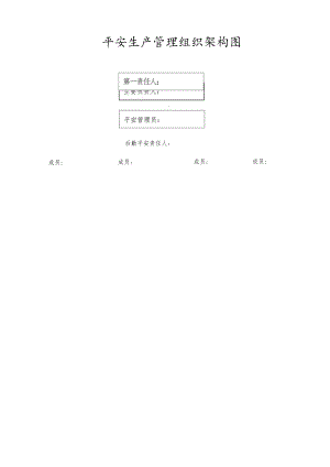 安全生产管理组织架构图.docx