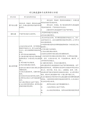 对乙酰氨基酚片说明书修订详情.docx