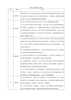 确保工期的组织措施.docx