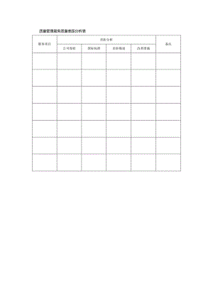 质量管理服务质量差距分析表.docx