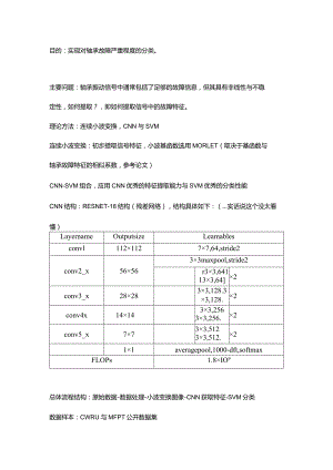 实现对轴承故障严重程度的分类.docx