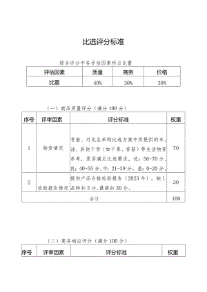比选评分标准.docx