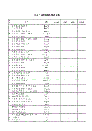 救护车抢救设备、药品清单.docx