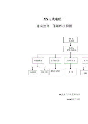 XX电线电缆厂健康教育工作组织机构图（2024年）.docx