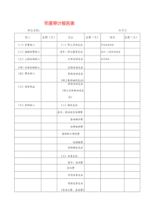 年度审计报告表模板.docx