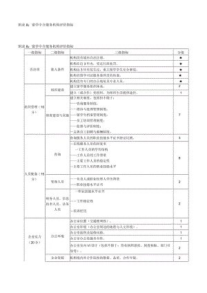 留学中介服务机构评价评分表、服务人员职业技能鉴定指标表、申请表.docx