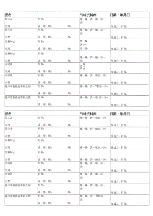 气味资料库.docx