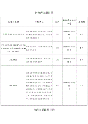 新兽药注册目录.docx