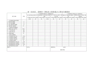 省自治区、直辖市国家水土保持重点工程双月报报表.docx