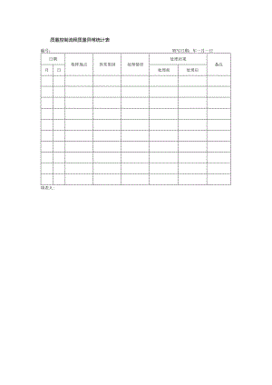质量控制流程质量异常统计表.docx