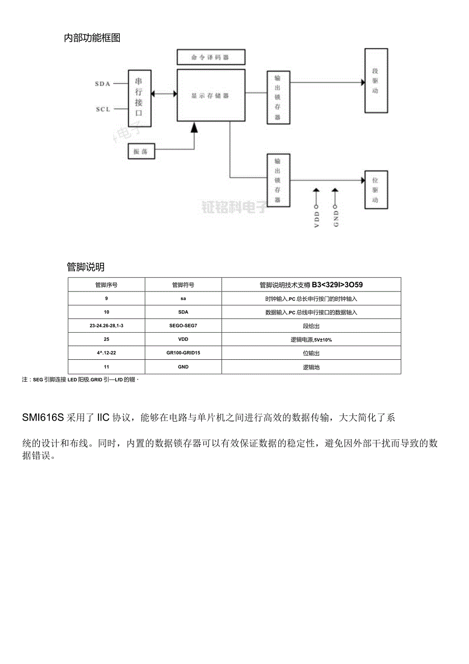 数码管驱动芯片技术原理及SM1616S应用指南.docx_第3页