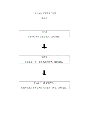 计算机辅助普通话水平测试.docx