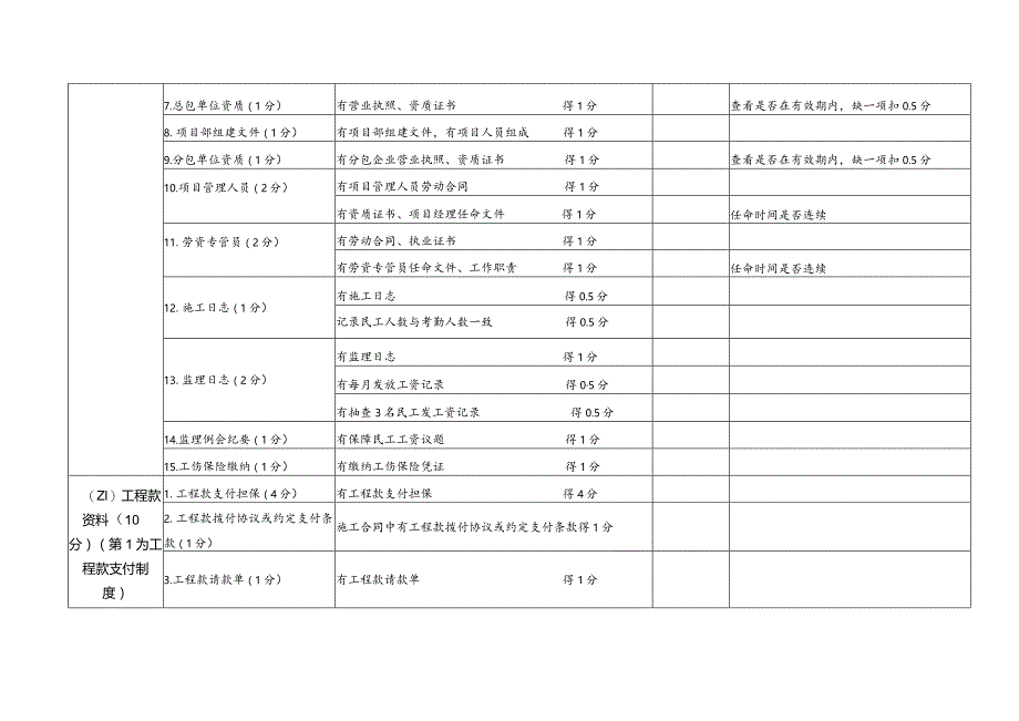 公司根治欠薪核查评分表.docx_第3页