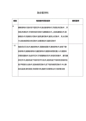 急诊医学科诊疗项目及分级授权汇总表.docx
