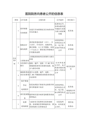 医院院务向患者公开的信息表.docx