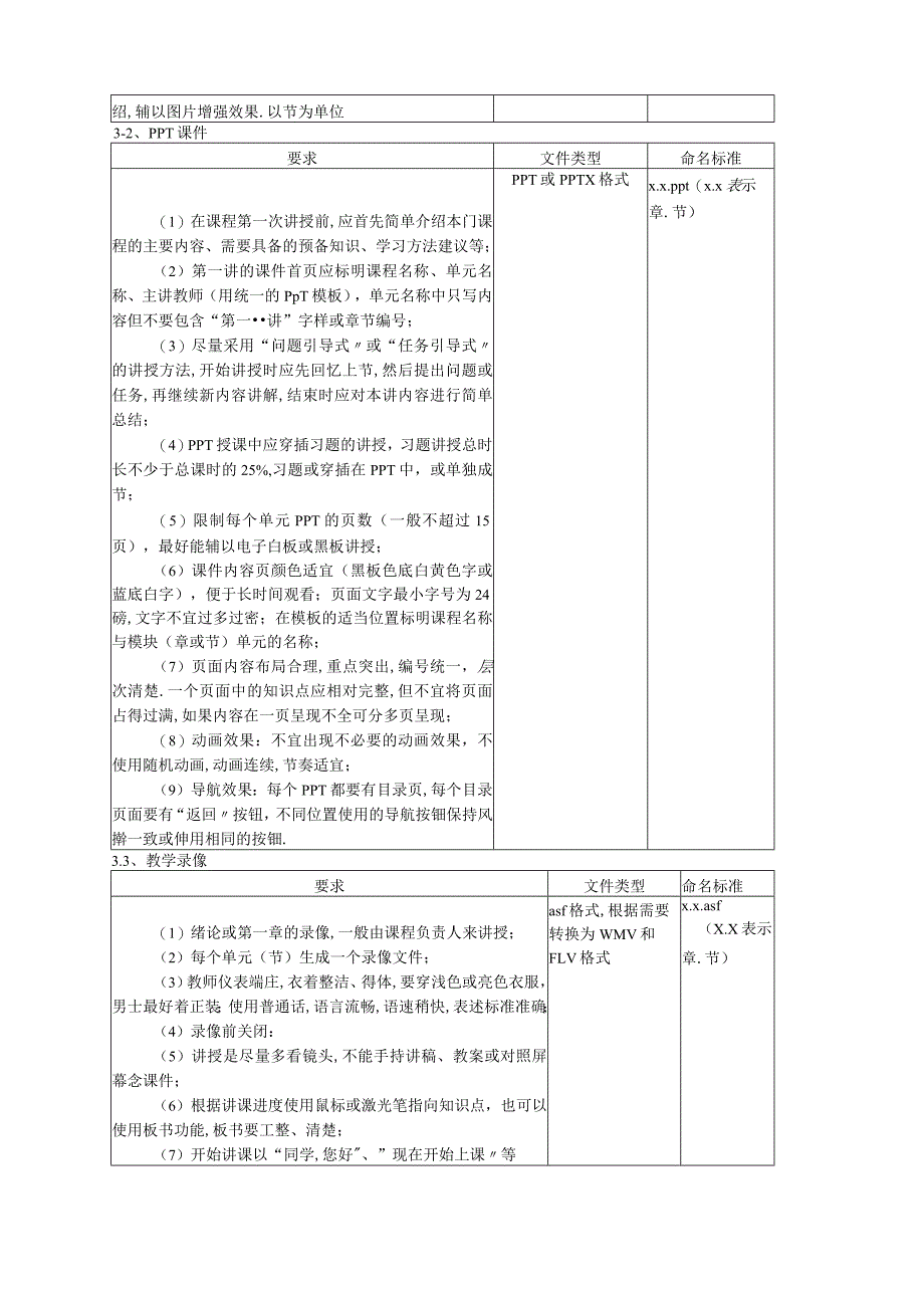 大学成人高等教育网络课程资源建设规范.docx_第3页