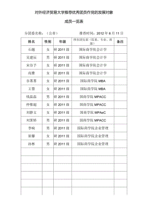 优秀团员作党的发展对象成员一览表09--添加2011级研究生.docx