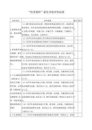 “优秀教师”量化考核评价标准.docx