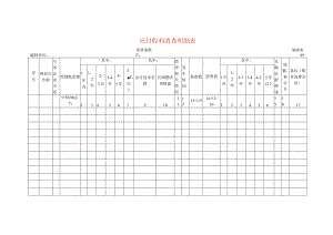 应付股利清查工作底稿明细表.docx