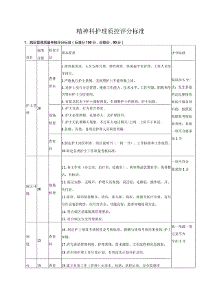 精神科护理质控评分标准.docx