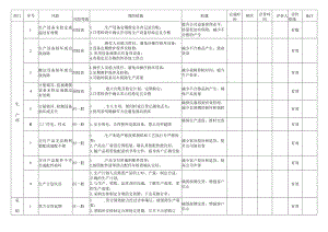 风险和机遇识别清单和预防措施.docx