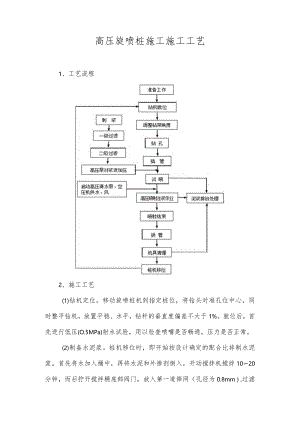高压旋喷桩施工施工工艺.docx