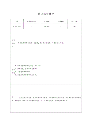 消防重点部位情况（2023年XX工业机修厂）.docx