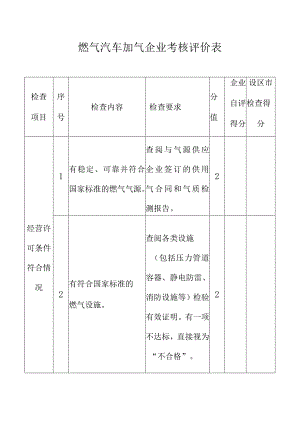 燃气汽车加气企业考核评价表.docx