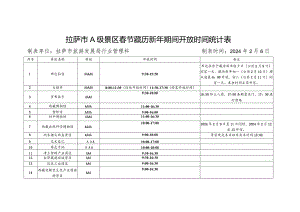 拉萨市A级景区春节藏历新年期间开放时间统计表.docx