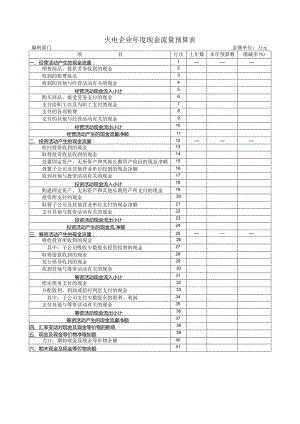 火电企业年度现金流量预算表.docx