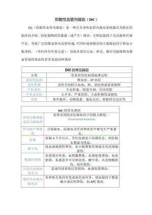 弥散性血管内凝血(DIC).docx