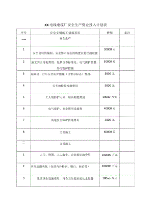 XX电线电缆厂安全生产资金投入计划表（2023年）.docx