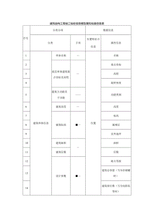 建筑结构工程竣工验收信息模型属性检查信息表.docx