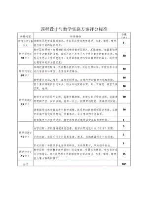 课程设计与教学实施方案评分标准.docx