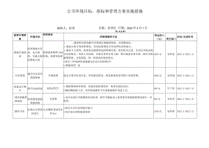 环境和职业健康安全目标、指标和管理方案措施.docx