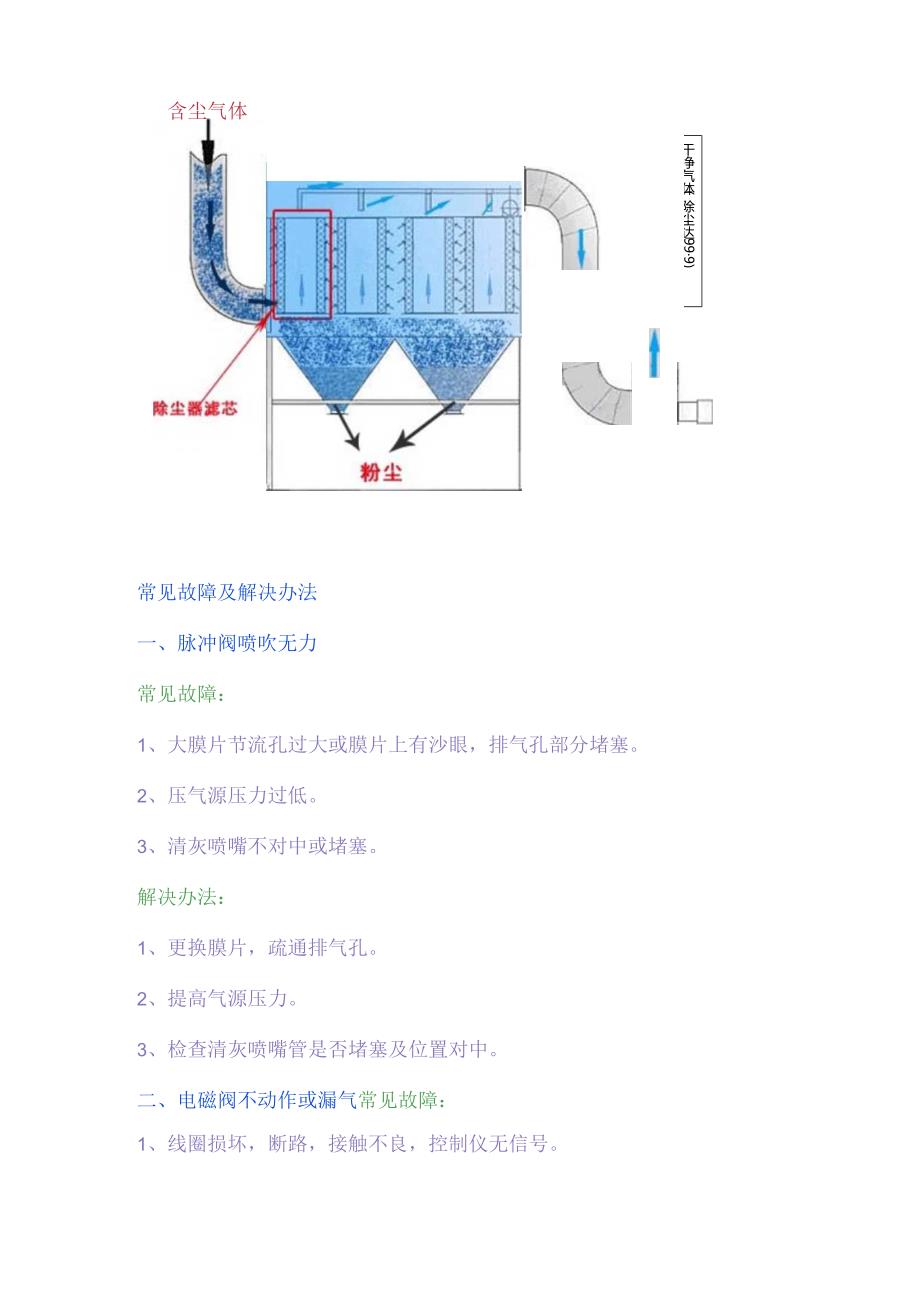 布袋除尘器原理及常见故障解决办法.docx_第3页
