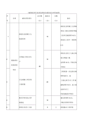《建筑技术作业承包班组长诚信综合评价标准》.docx