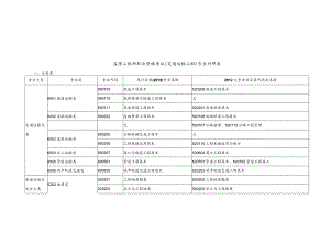 监理工程师职业资格考试专业对照表.docx